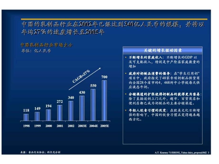 科尔尼亚华种业建立成功的营销及销售战略建议书_第3页