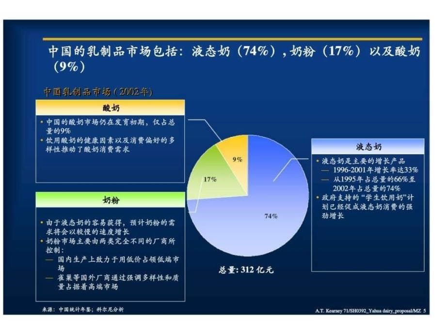 科尔尼亚华种业建立成功的营销及销售战略建议书_第5页