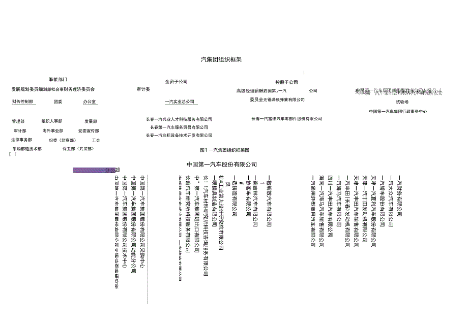 汽集团组织框架_第2页