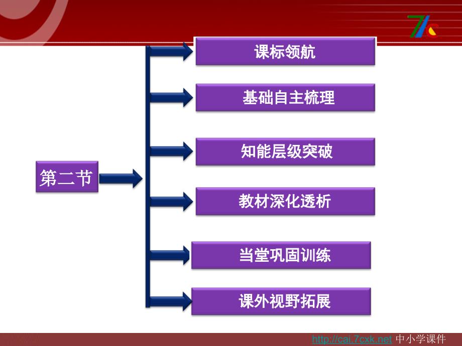 人教版高中地理选修2第二章第二节海底地形的分布ppt课件1[www.7cxk.net]_第2页