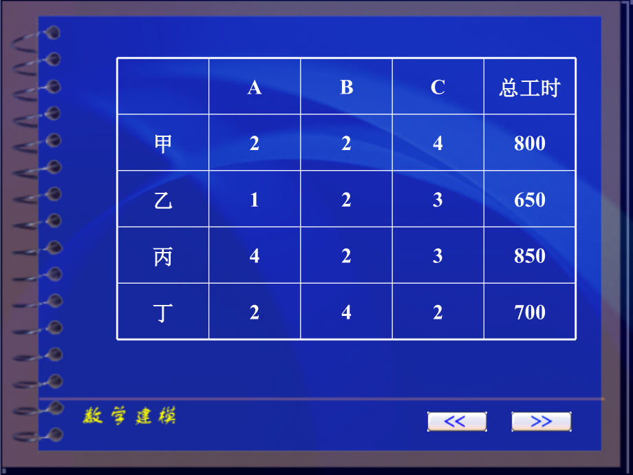 数学规划模型_第3页