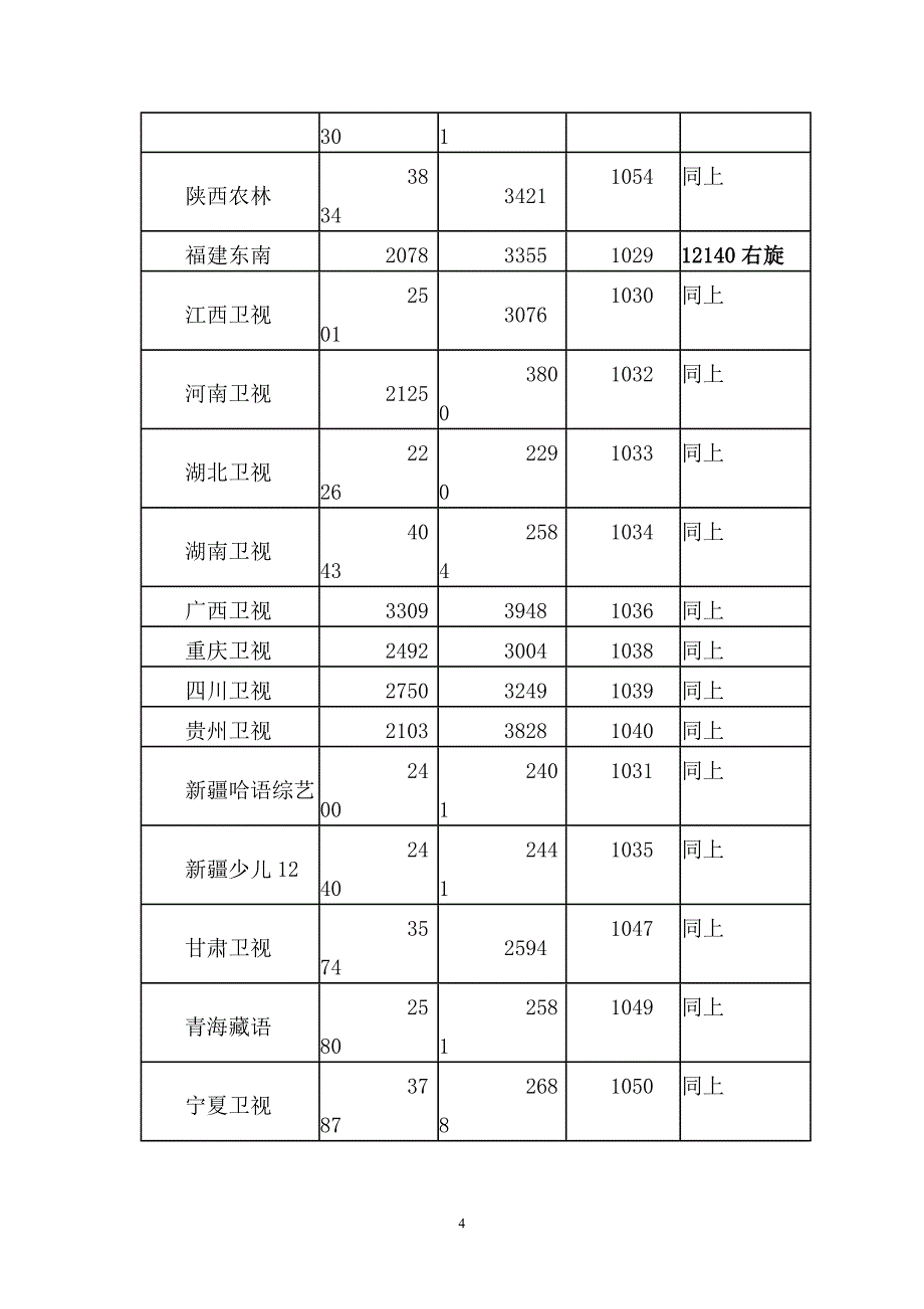 中九卫星最最新参数.doc_第4页