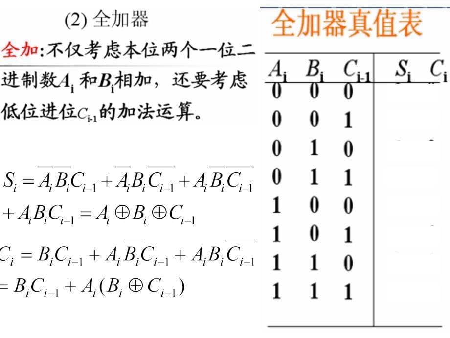 [其它]第3章第二部分：常用组合逻辑电路举例及组合逻辑电路中的竞争与冒险_第5页