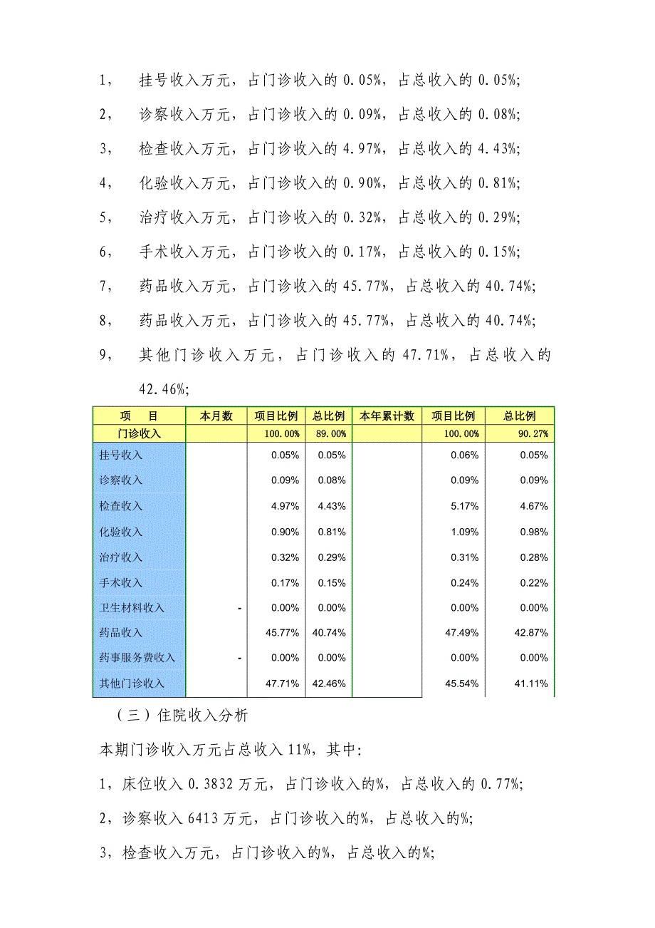 XXX医院某某年2月财务分析报告_第2页