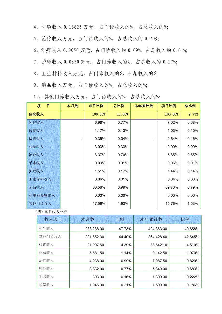 XXX医院某某年2月财务分析报告_第3页