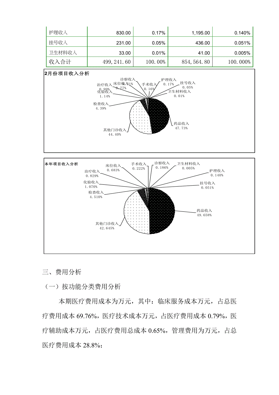 XXX医院某某年2月财务分析报告_第4页