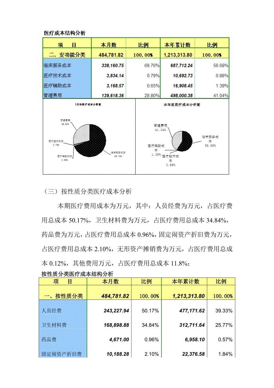 XXX医院某某年2月财务分析报告_第5页