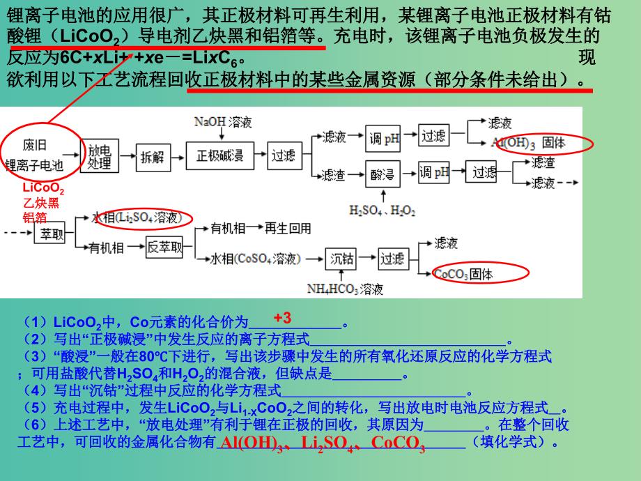 高考化学一轮复习 框图流程类题目课件.ppt_第3页