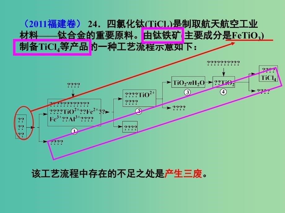 高考化学一轮复习 框图流程类题目课件.ppt_第5页