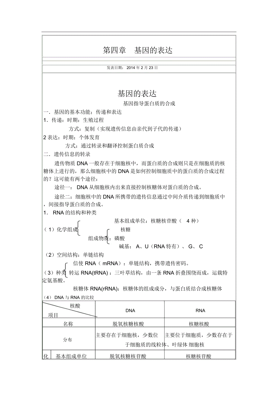 必修二基因的表达总结_第1页