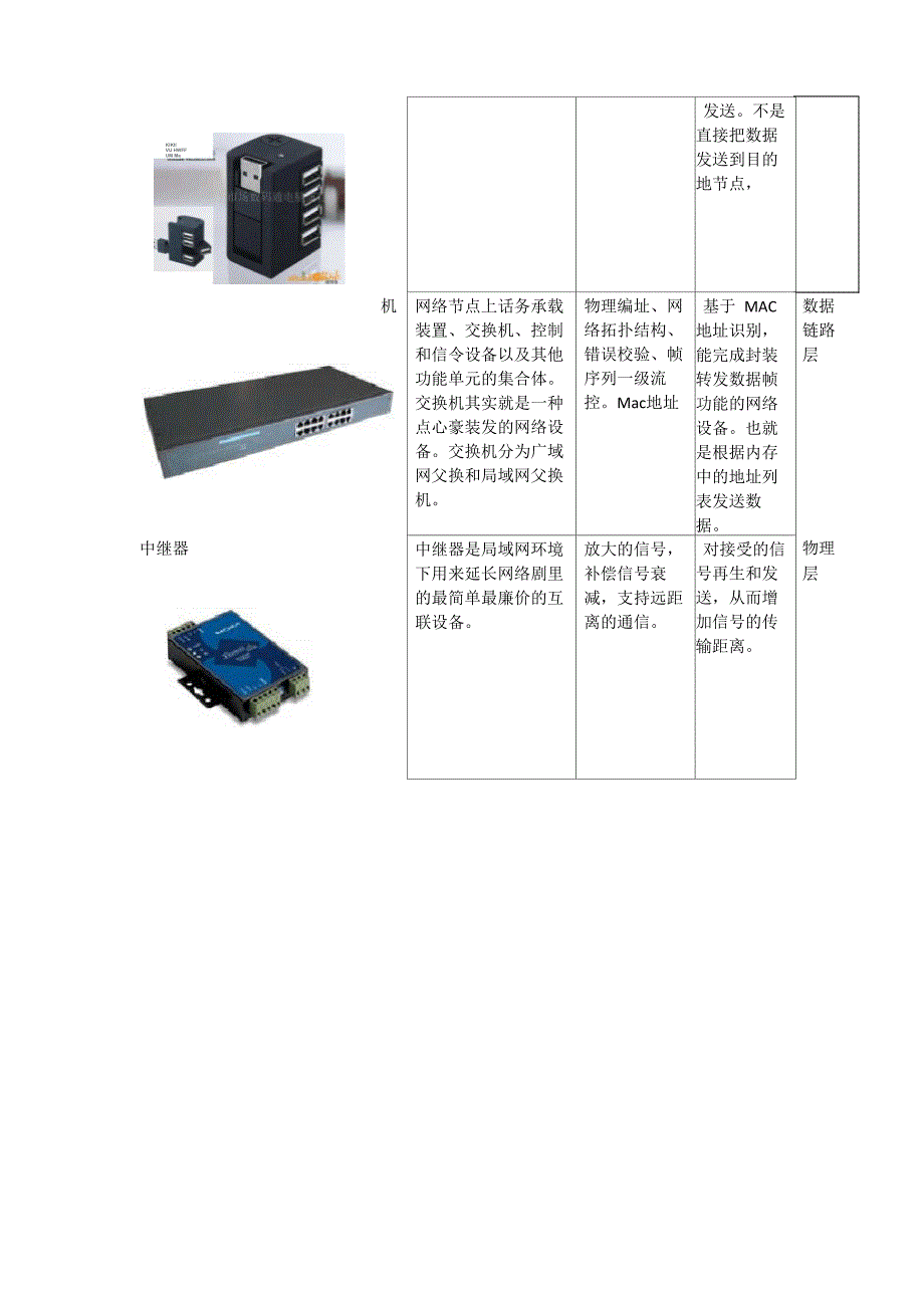 路由器、AP、集线器、猫、交换机_第2页