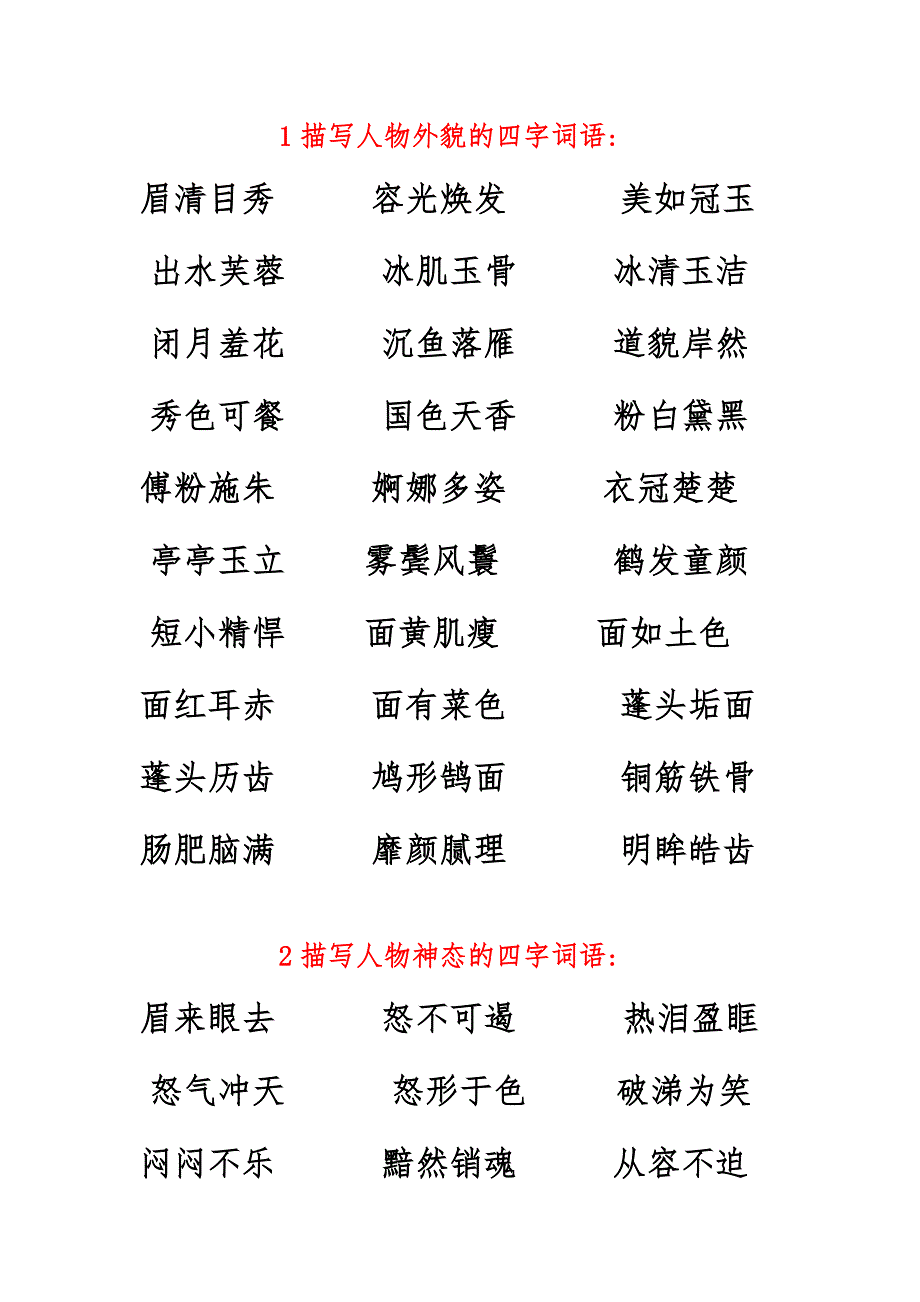 描写人物外貌、神态、动作、语言的四字词语.doc_第1页