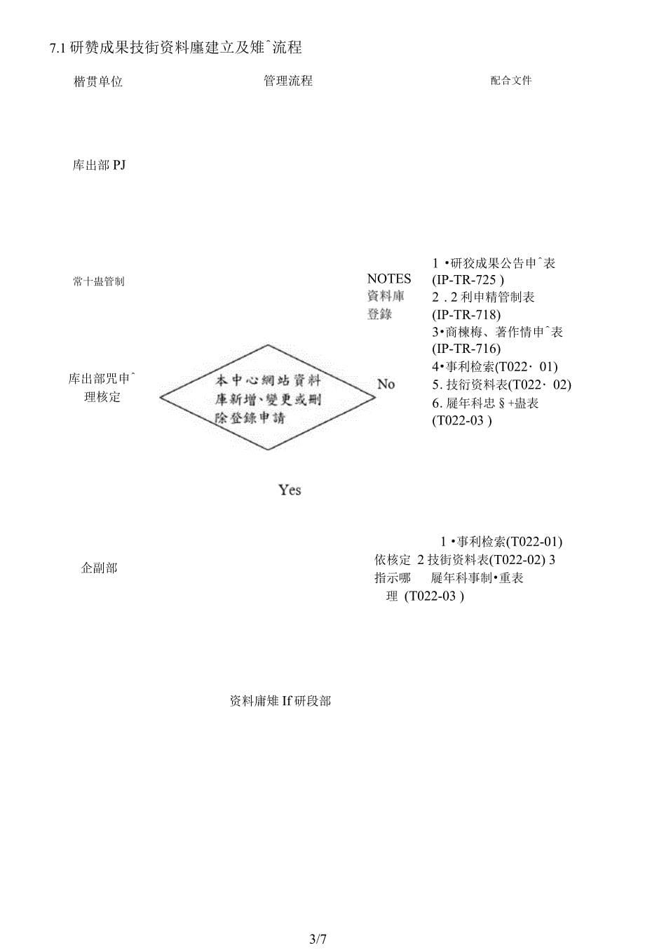 研发成果资料库管理作业程序_第5页