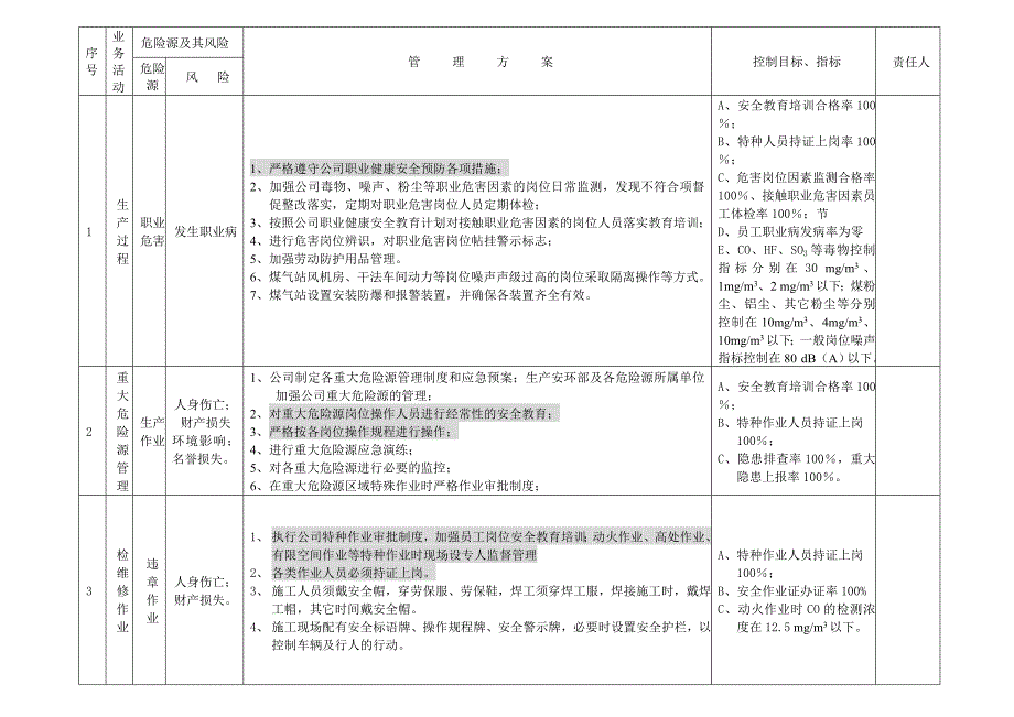 职业健康安全目标管理方案.doc_第2页