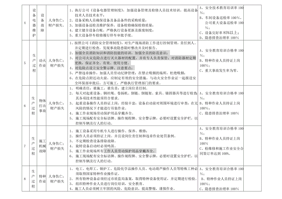 职业健康安全目标管理方案.doc_第3页