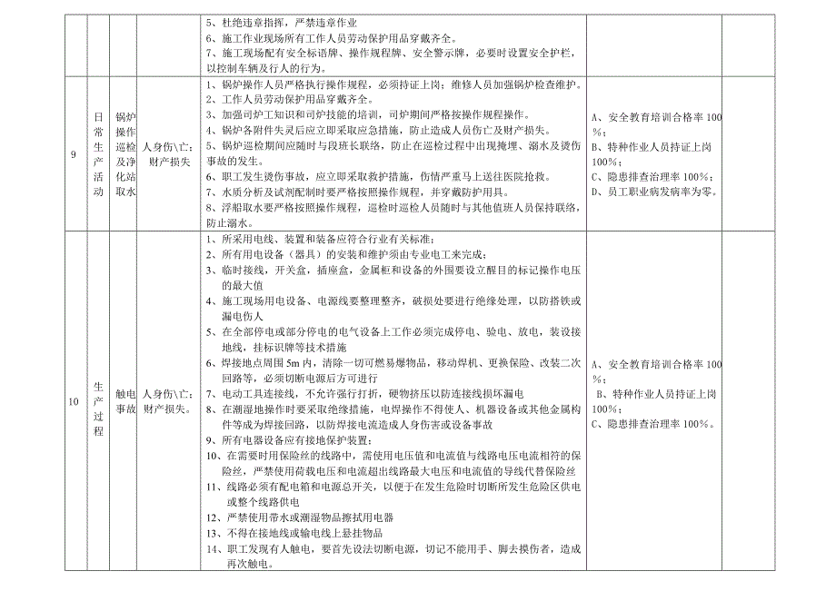 职业健康安全目标管理方案.doc_第4页