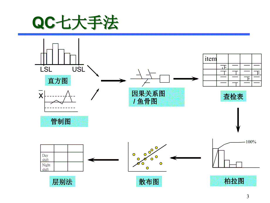 14QC七大手法_第3页