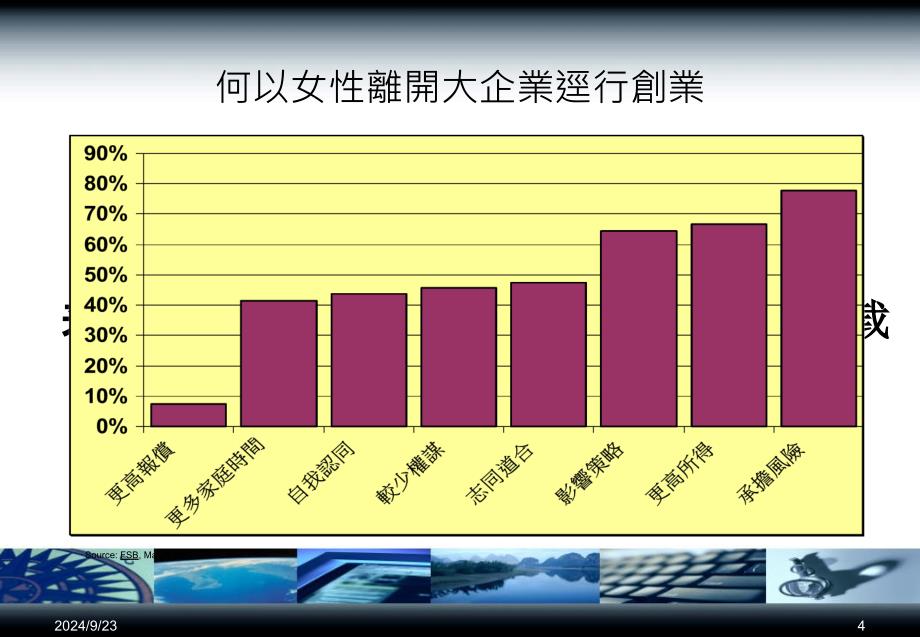 企业家神与创办小企业PPT_第4页