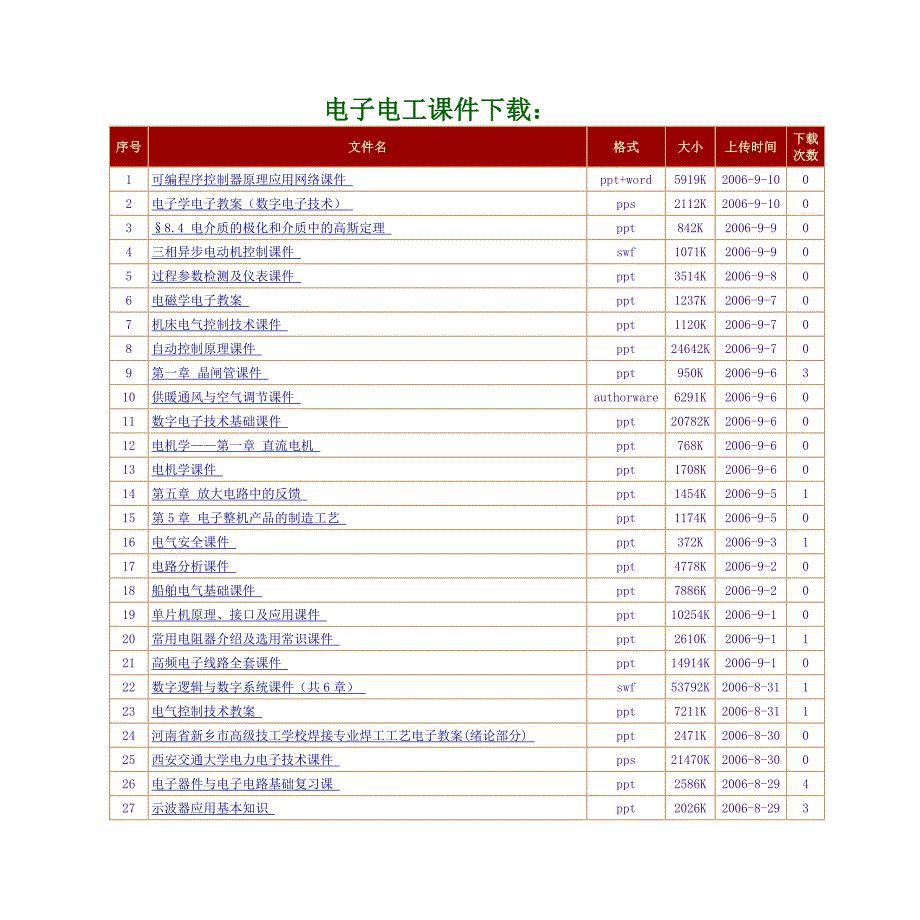 电子电工课件_第1页