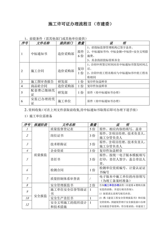 重庆市办理施工许可证流程(市建委）