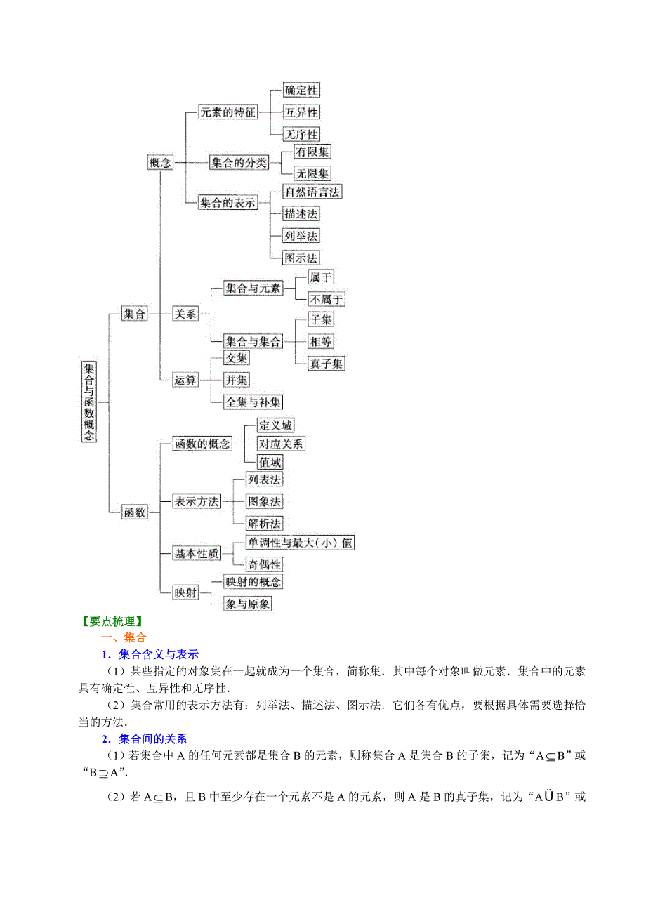 知识讲解-集合与函数综合-提高_第2页