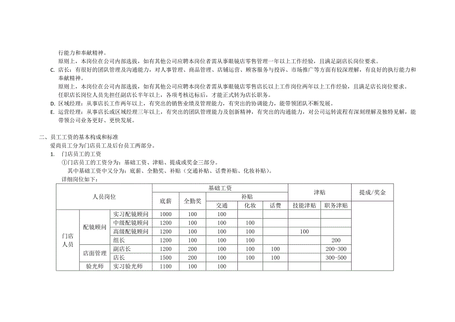 眼镜店门店人员薪资制度_第2页