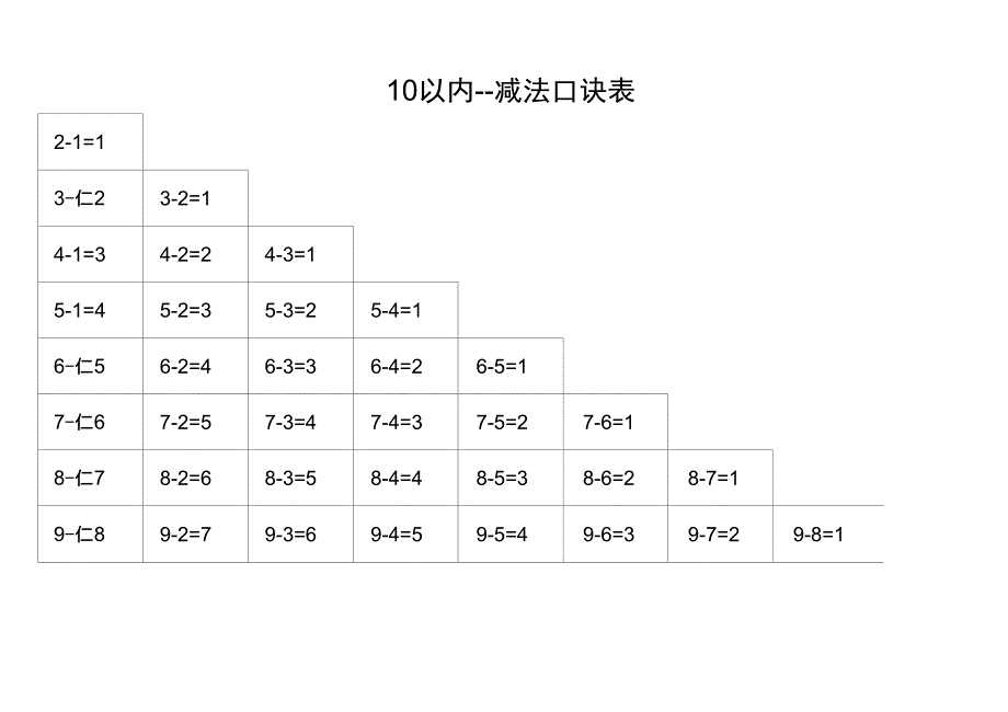 10以内、20以内加减法口诀表(直接打印)_第2页