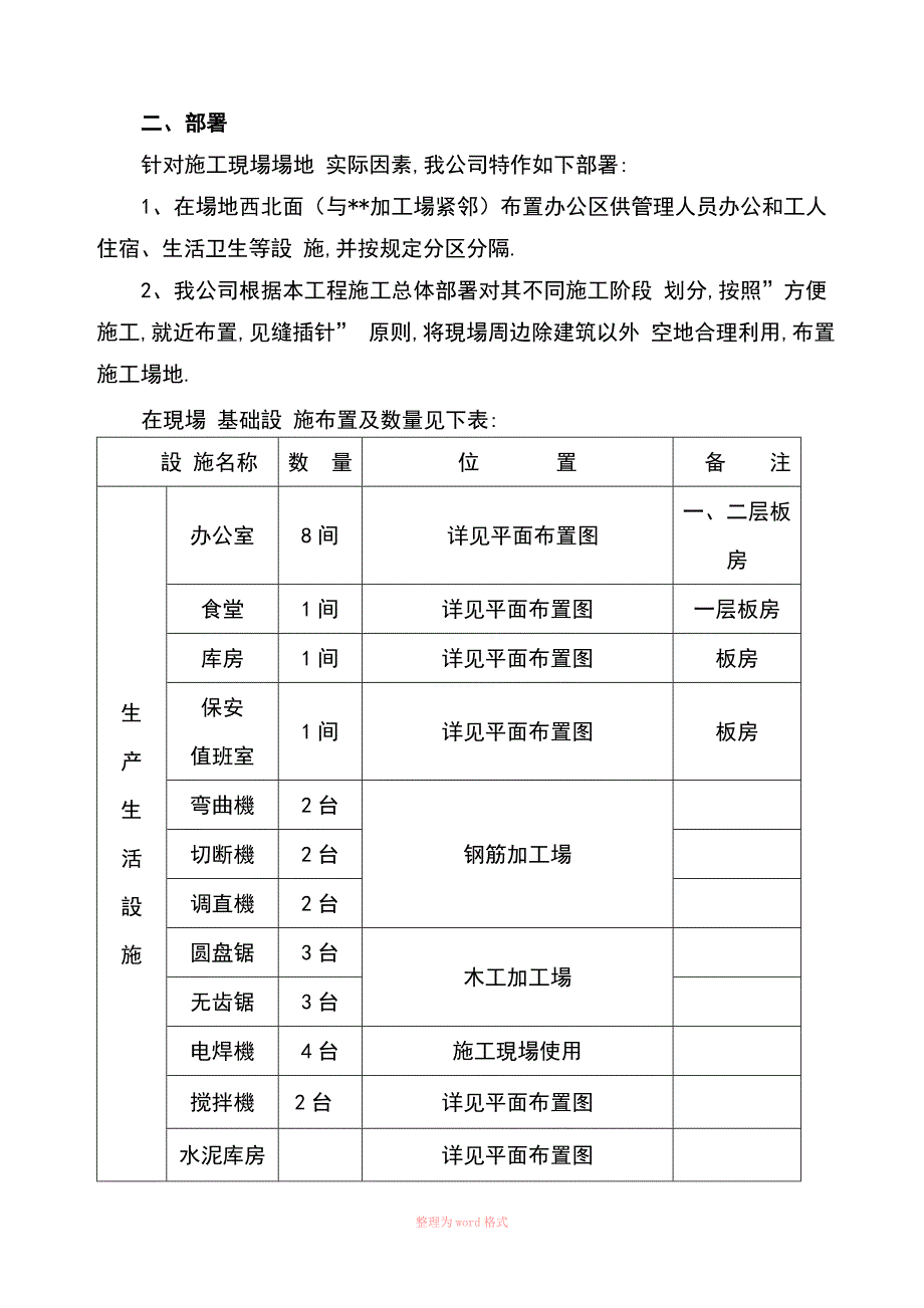 施工现场总平面布置方案_第2页