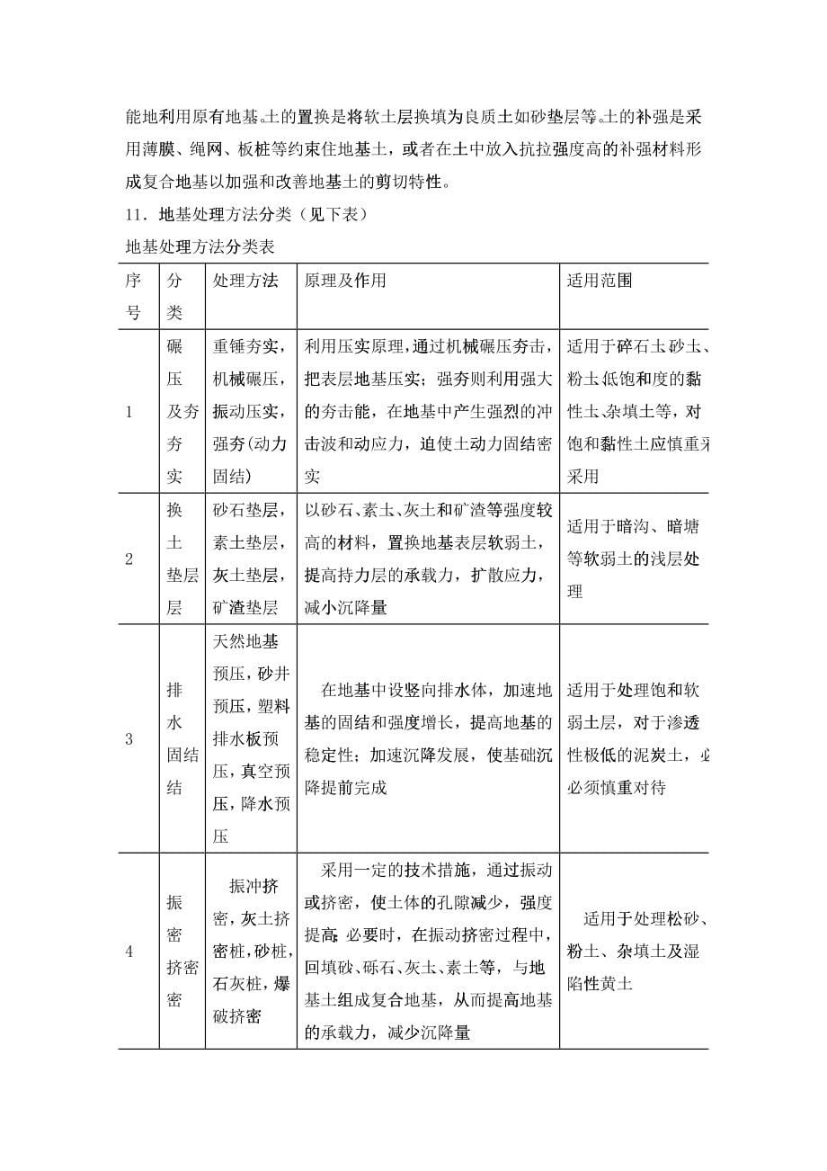 市政工程培训资料_第5页