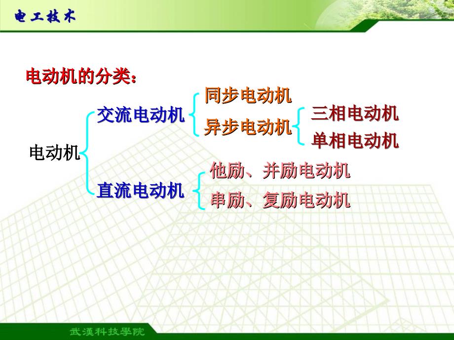 三相异步电动机的构造_第4页