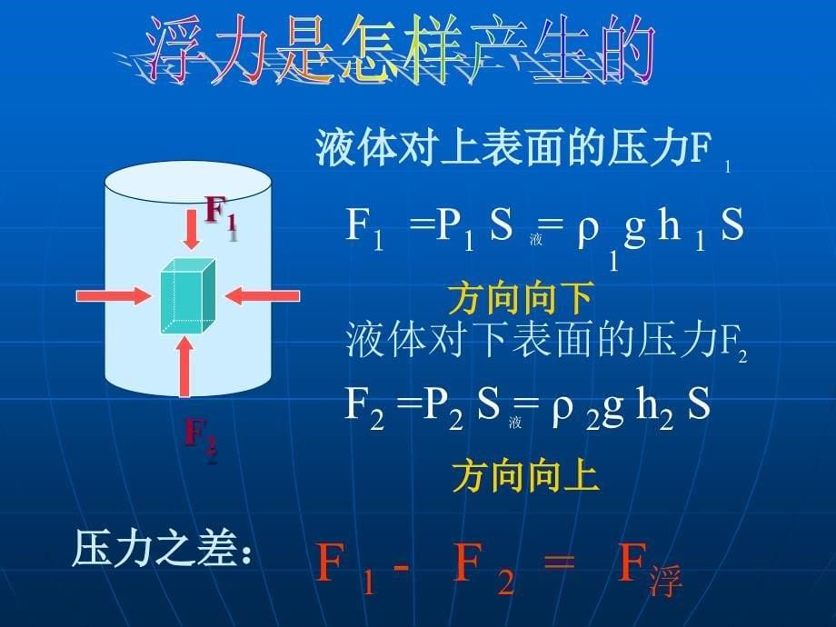 《浮力》课件_第5页