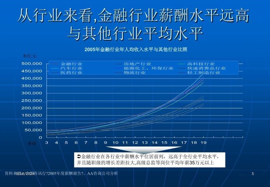 XX创业投资有限公司薪酬激励方案讨论稿_第5页