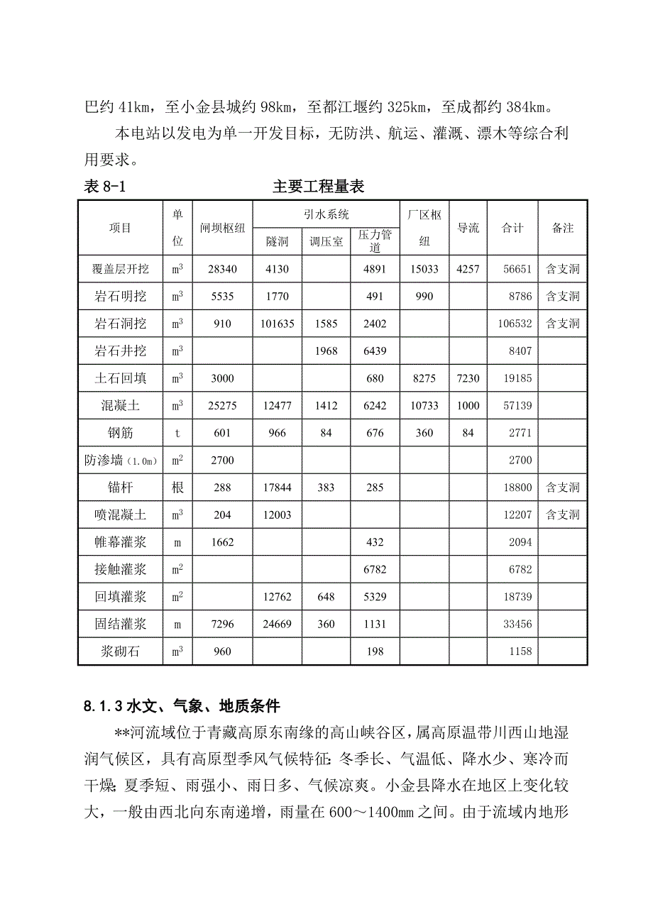 站施工组织设计方案报告_第2页