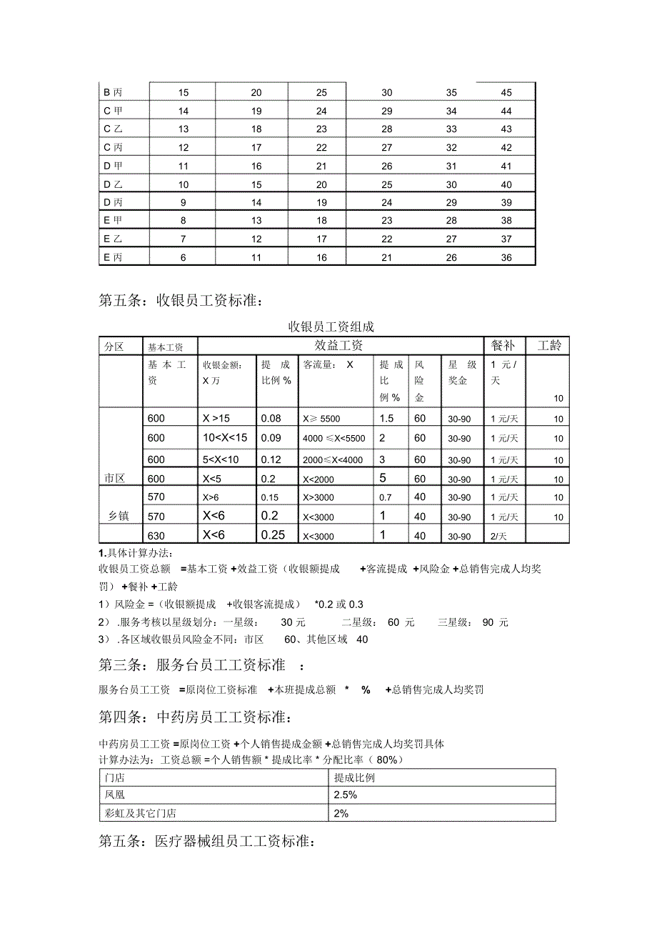 医药行业门店工资制度_第3页