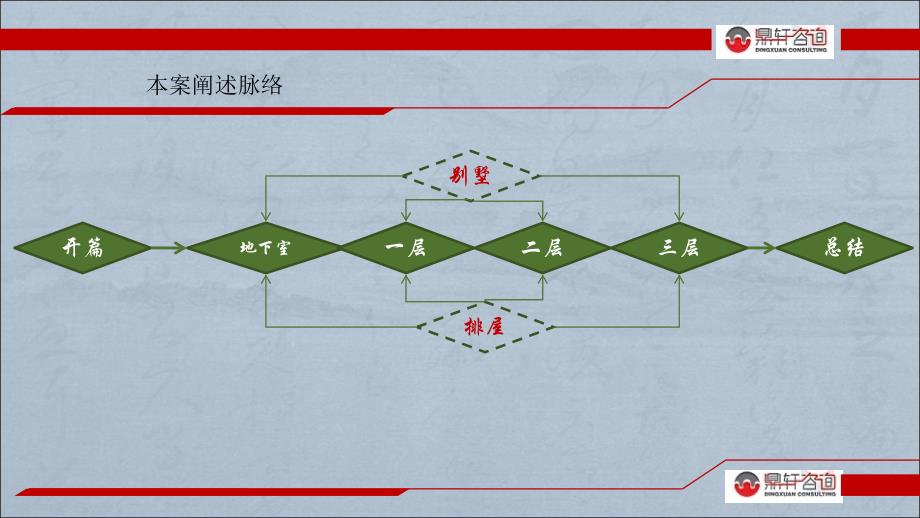 别墅排屋户型分析草案_第2页