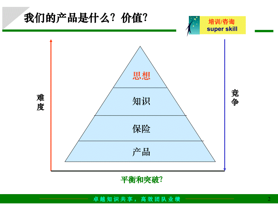 给咨询公司做市场开发和管理的培训教案_第2页