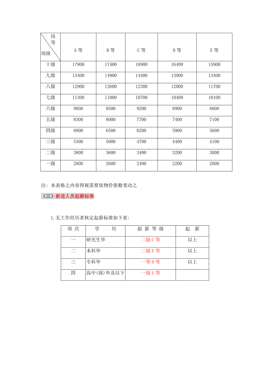 薪酬制度改蓝.docx_第4页