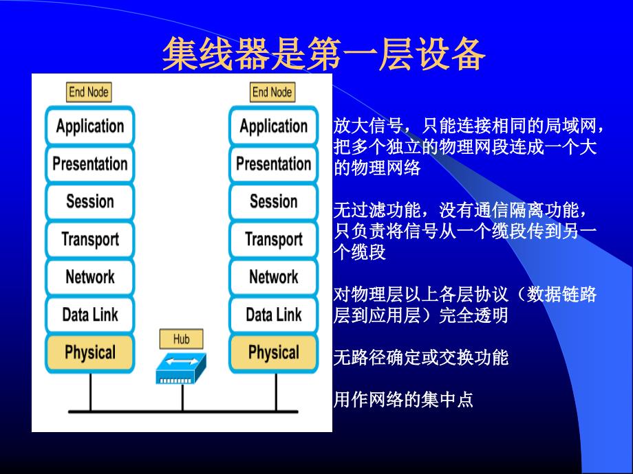 常见网络设备PPT课件_第4页