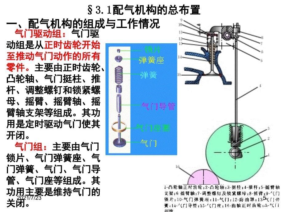 配气机构演示文稿1PPT课件_第5页