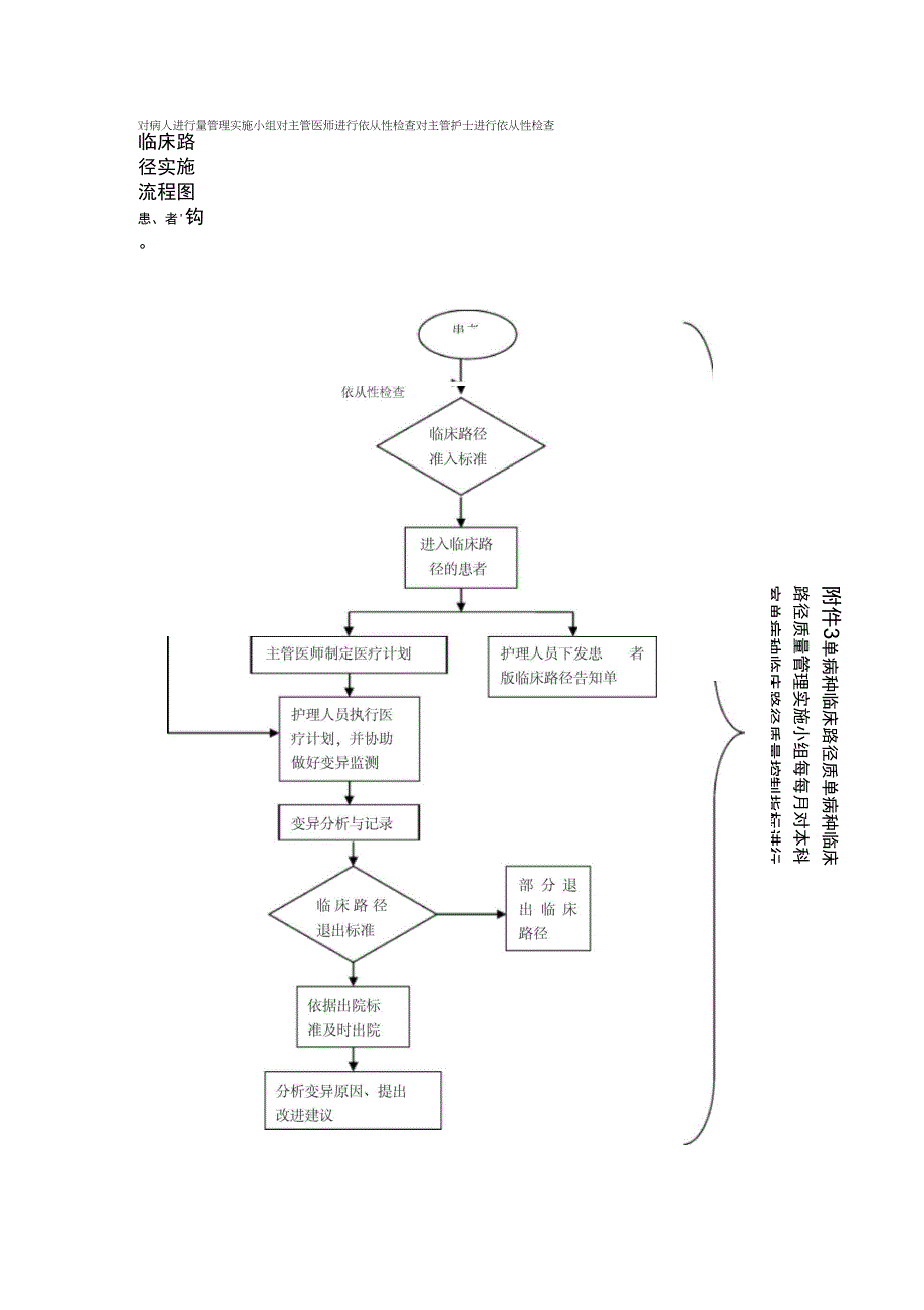 临床路径工作流程_第3页