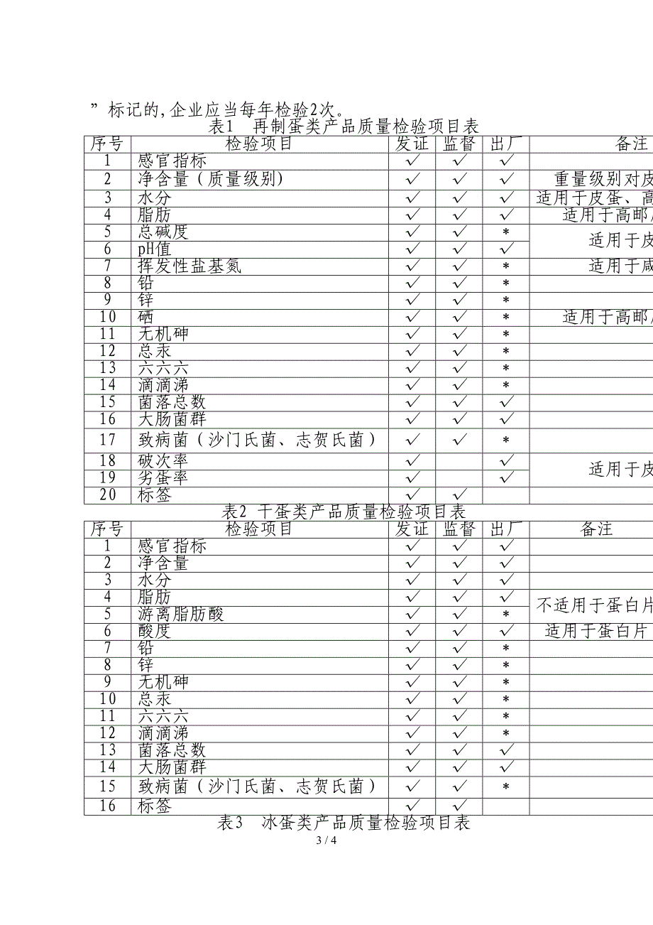 蛋制品生产许可证审查细则_第3页