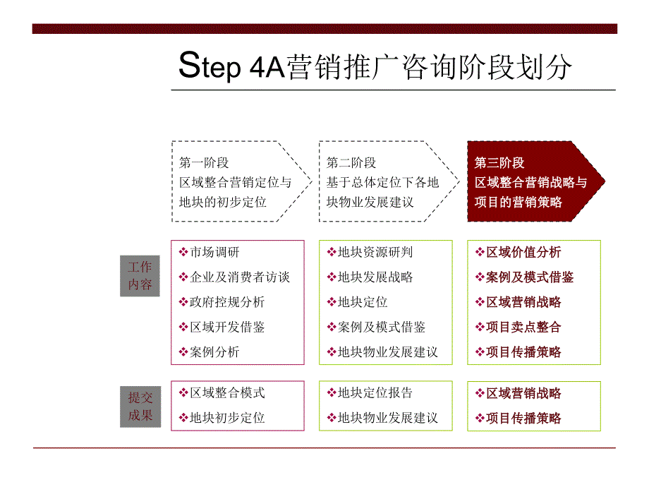 晋城银座花园形象定位传播策略及广告表现报告96P_第3页