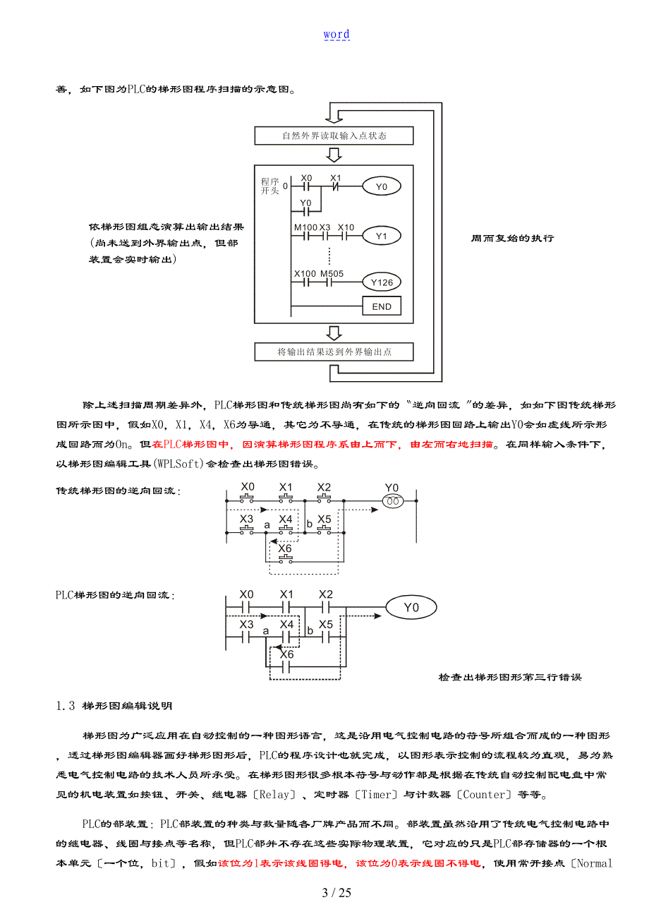 PLC梯形图地基本原理_第3页