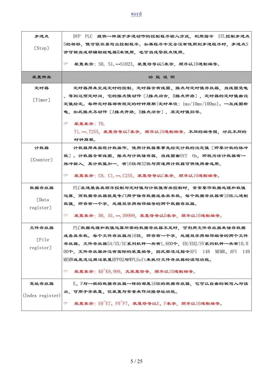 PLC梯形图地基本原理_第5页