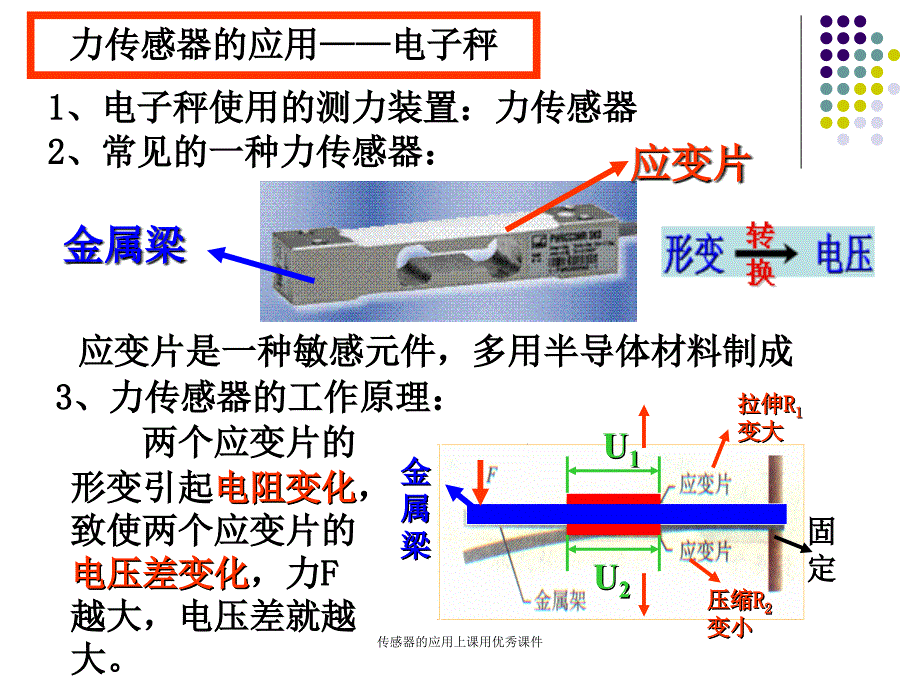 传感器的应用上课用优秀课件_第4页