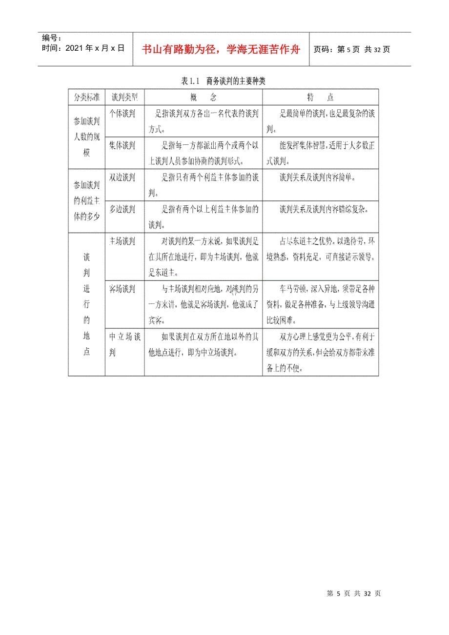 商务谈判复习提纲_第5页