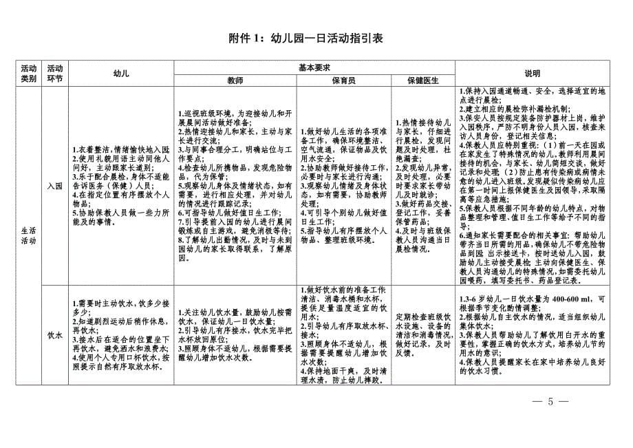 广东省幼儿园一日活动指引(试行).doc_第5页