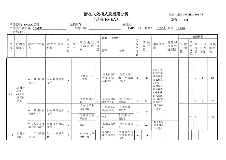 FMEA经典案例.doc_第1页