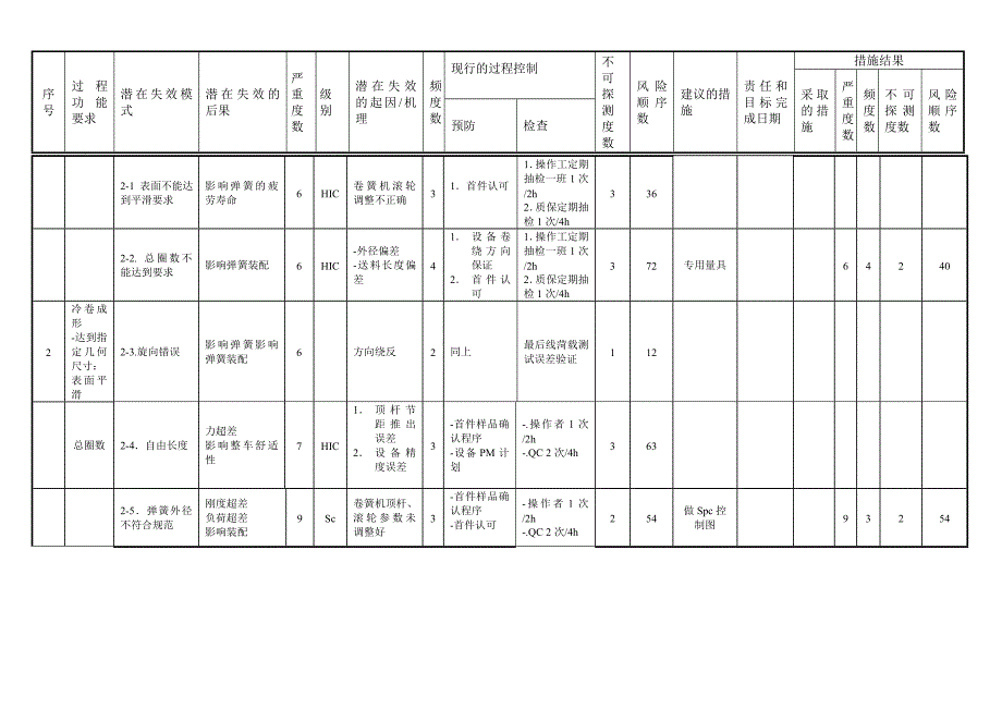 FMEA经典案例.doc_第3页