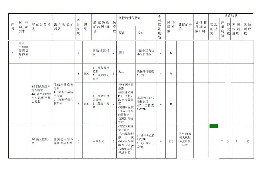 FMEA经典案例.doc_第5页